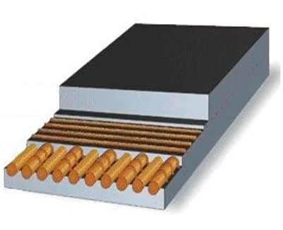 Correia Transportadora feita de Aramida